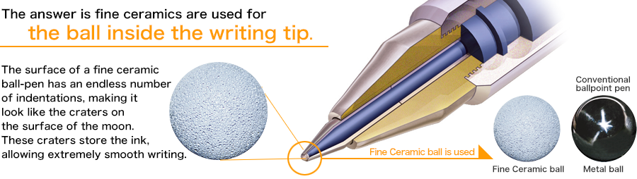 figure:Which Part Uses Fine Ceramics?