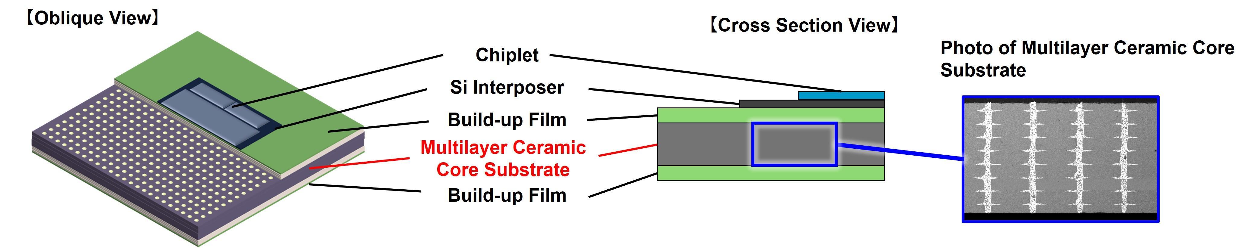 Oblique_View&Cross_Section_View.jpg