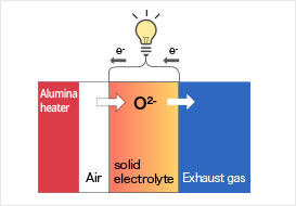 Gas sensor