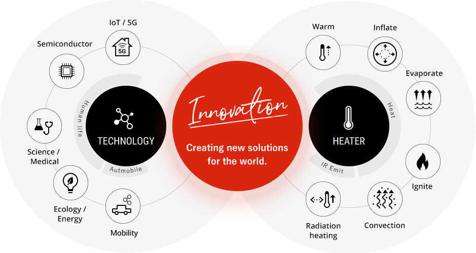  INNOVATION