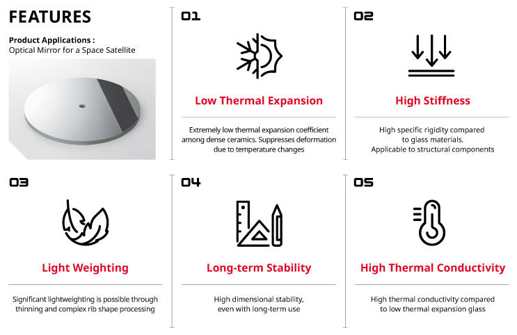 Infographic summarizing five key features of Fine Cordierite Low Thermal Expansion Mirror