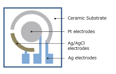 Sensor Substrate Schematic Diagram