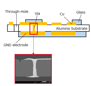 Top and Bottom Via Schematic Diagram