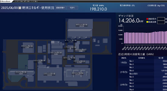 image: Power consumption per building