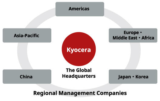 images: Organization chart
