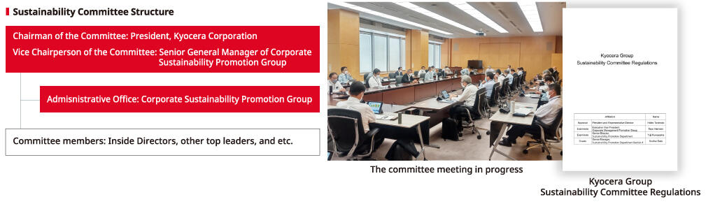 images: Sustainability management