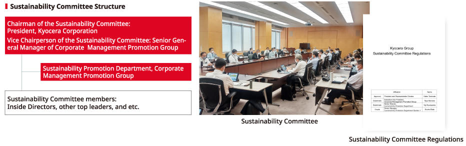 images: Sustainability management