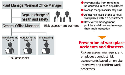 Risk Assessment Overview