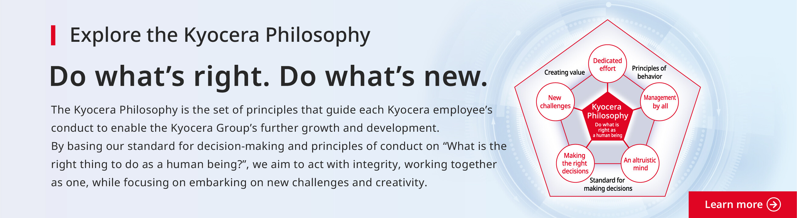 Explore the Kyocera Philosophy Do what’s right. Do what’s new.