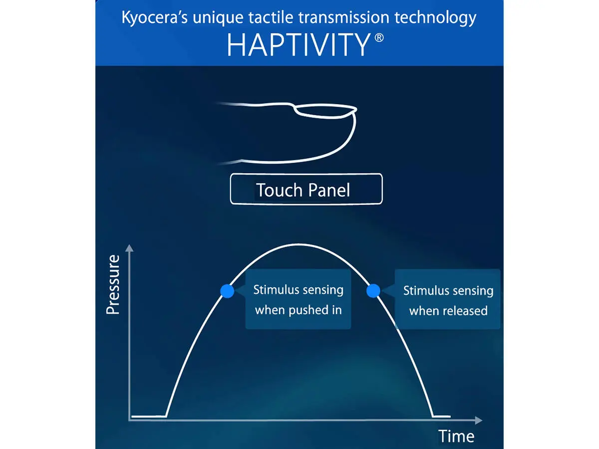Graph demonstrating the HAPTIVITY pressure over time for a touch panel.