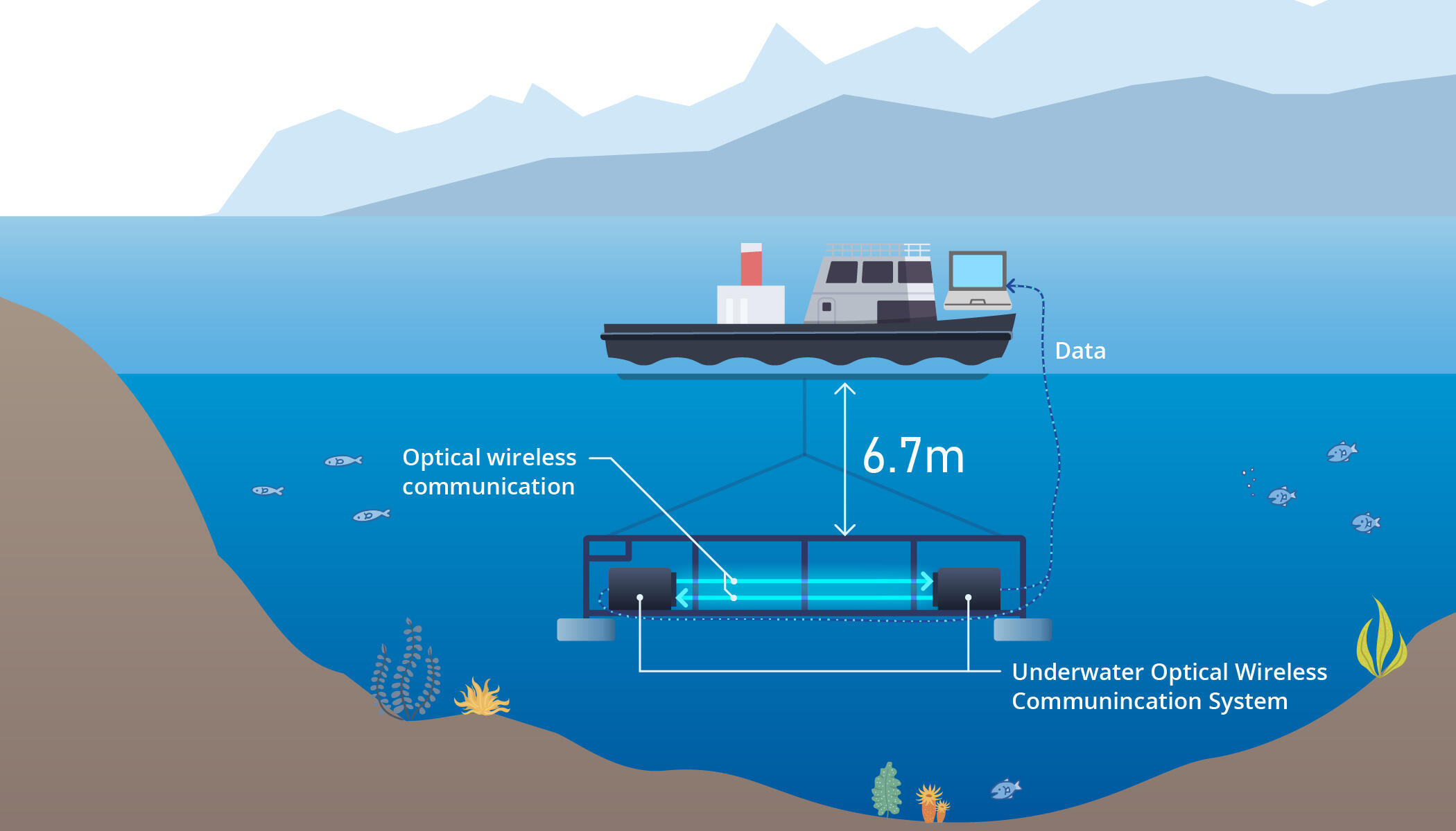 Underwater Wireless Optical Communication Offshore Trial Image